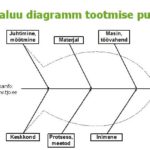 kalaluu diagramm