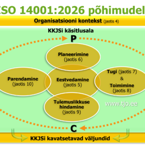 ISO 14001:2026 mudel